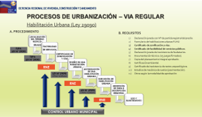 Condesuyos 3